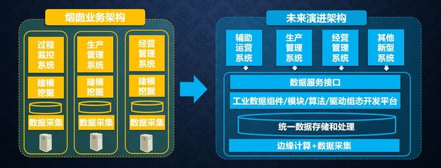 從工業(yè)互聯(lián)網(wǎng)到工業(yè)軟件服務 何積豐院士談軟件開發(fā)的轉(zhuǎn)型與經(jīng)營策略