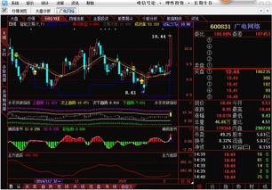 廣電網(wǎng)絡漲停揭秘 軟件開發(fā)與經(jīng)營雙輪驅(qū)動，股價飆升至16.72元