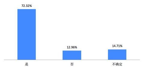 軟件開發(fā)團隊2020年度經(jīng)營狀況報告