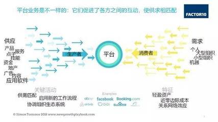 第四次工業(yè)革命背景下的軟件開發(fā)和經(jīng)營商業(yè)模式