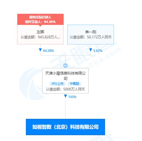貝殼找房成立科技企業，CEO彭永東兼任軟件開發與經營負責人