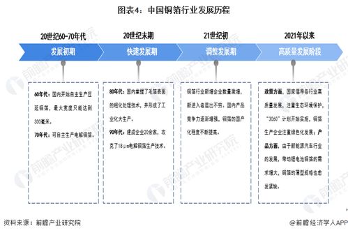 預(yù)見(jiàn)2023 中國(guó)銅箔行業(yè)全景圖譜——市場(chǎng)規(guī)模、競(jìng)爭(zhēng)格局與發(fā)展趨勢(shì)深度解析