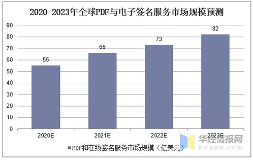 2020年中國版式軟件市場發(fā)展現(xiàn)狀與行業(yè)趨勢展望