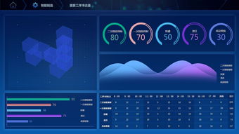 打造數字化模擬工廠，實現制造完全可視化——軟件開發的關鍵路徑