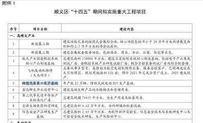 理想汽車北京工廠籌建疑云 急聘崗位引猜想，產(chǎn)業(yè)鏈布局加速